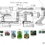 office landscape design